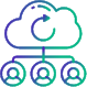 Cloud sprawl across accounts and regions