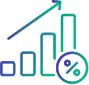 Rising and unpredictable costs