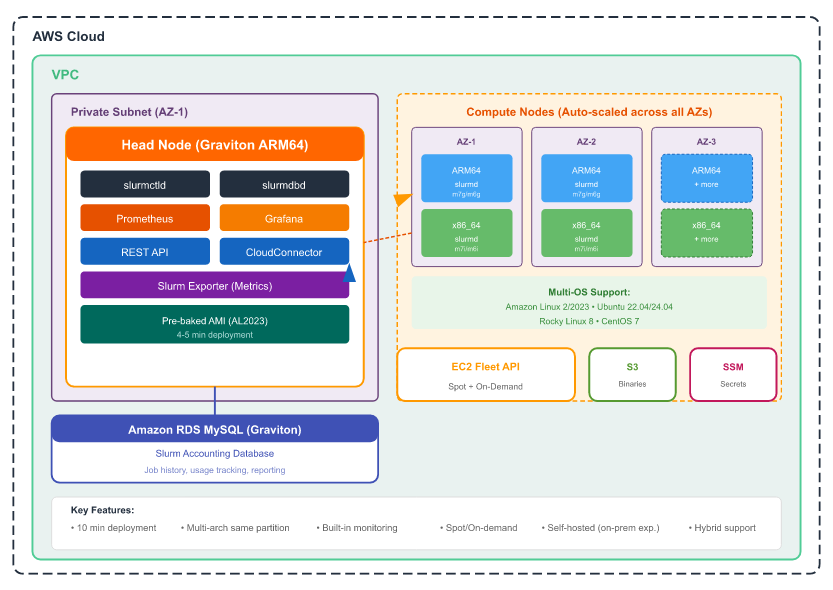 Our Cloud Migration Services